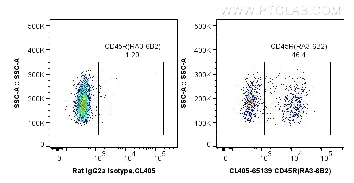 FC experiment of mouse splenocytes using CL405-65139