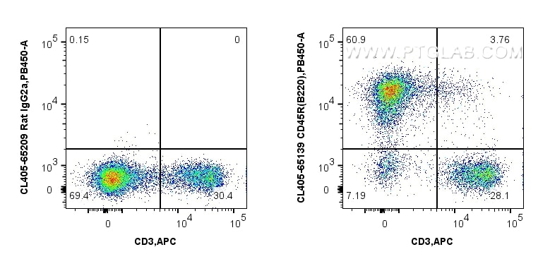 1x10^6 mouse splenocytes were surface stained with APC Anti-Mouse CD3, and 0.25 ug CoraLite® Plus 405 Anti-Mouse CD45R (B220) (RA3-6B2) (CL405-65139, Clone: RA3-6B2) or CoraLite® Plus 405 Rat IgG2a Isotype Control (2A3) (CL405-65209, Clone: 2A3). Cells were not fixed. Flow cytometry (FC) experiment of mouse splenocytes using CoraLite® Plus 405 Anti-Mouse CD45R (B220) (RA3-6B (CL405-65139)