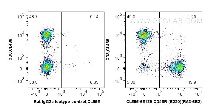 Flow cytometry (FC) experiment of mouse splenocytes using CoraLite® Plus 555 Anti-Mouse CD45R (B220) (RA3-6B (CL555-65139)