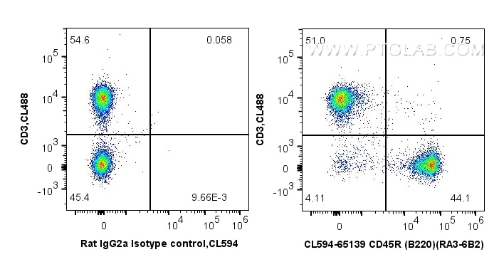 Flow cytometry (FC) experiment of mouse splenocytes using CoraLite®594 Anti-Mouse CD45R (B220) (RA3-6B2) (CL594-65139)