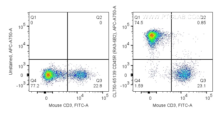Flow cytometry (FC) experiment of mouse splenocytes using CoraLite® Plus 750 Anti-Mouse CD45R (B220) (RA3-6B (CL750-65139)