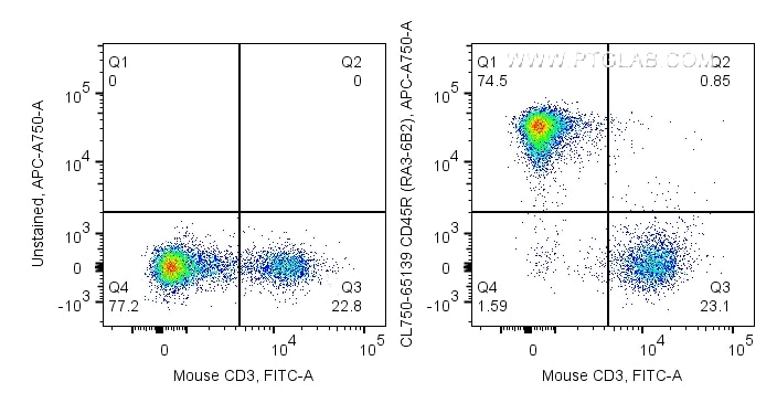 FC experiment of mouse splenocytes using CL750-65139