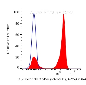 Flow cytometry (FC) experiment of mouse splenocytes using CoraLite® Plus 750 Anti-Mouse CD45R (B220) (RA3-6B (CL750-65139)