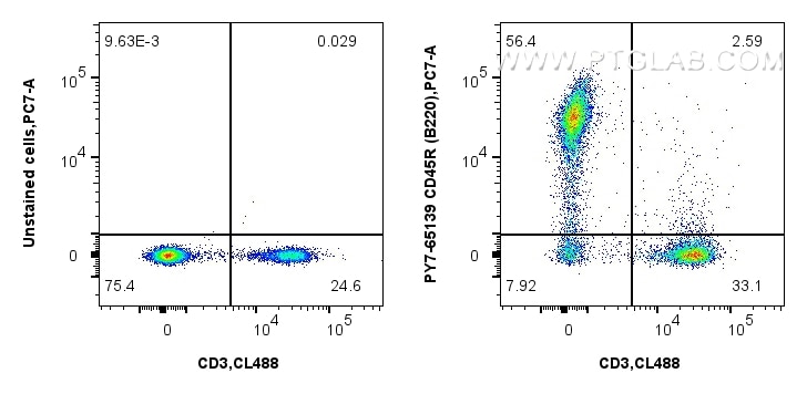 FC experiment of mouse splenocytes using PY7-65139 Flow cytometry (FC) experiment of mouse splenocytes using PE-Cyanine7 Anti-Mouse CD45R (B220) (RA3-6B2) (PY7-65139)