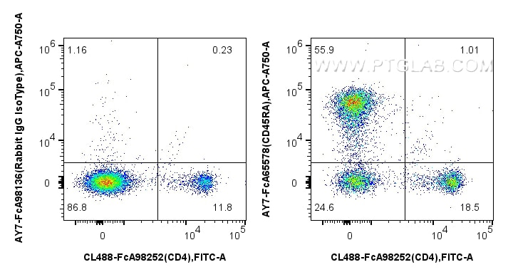 Flow cytometry (FC) experiment of rat splenocytes cells using FcZero-rAb™ APC-Cyanine7 Anti-Rat CD45RA (OX-33) R (AY7-FcA65578)