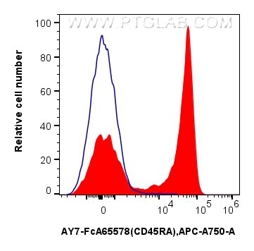Flow cytometry (FC) experiment of rat splenocytes cells using FcZero-rAb™ APC-Cyanine7 Anti-Rat CD45RA (OX-33) R (AY7-FcA65578)