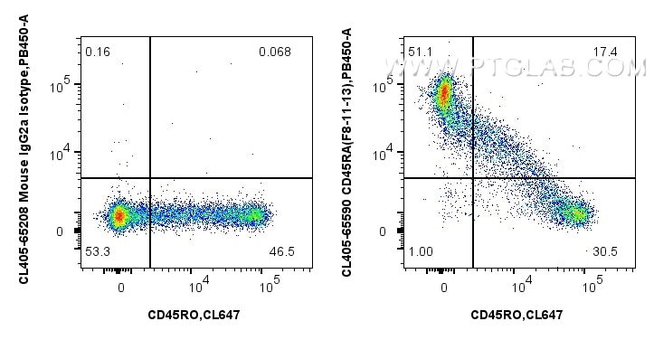 Flow cytometry (FC) experiment of human PBMCs using CoraLite® Plus 405 Anti-Human CD45RA (F8-11-13) Mo (CL405-65590)