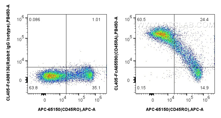 Flow cytometry (FC) experiment of human PBMCs using FcZero-rAb® CoraLite® Plus 405 Anti-Human CD45RA ( (CL405-FcA65590)