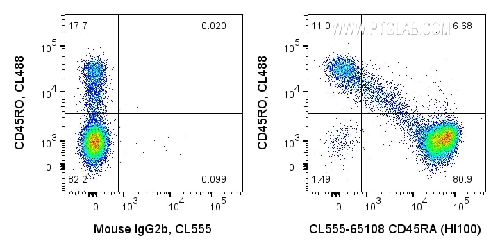 Flow cytometry (FC) experiment of human PBMCs using CoraLite® Plus 555 Anti-Human CD45RA (HI100) (CL555-65108)