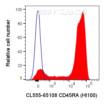 Flow cytometry (FC) experiment of human PBMCs using CoraLite® Plus 555 Anti-Human CD45RA (HI100) (CL555-65108)