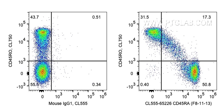 Flow cytometry (FC) experiment of human PBMCs using CoraLite® Plus 555 Anti-Human CD45RA (F8-11-13) (CL555-65226)