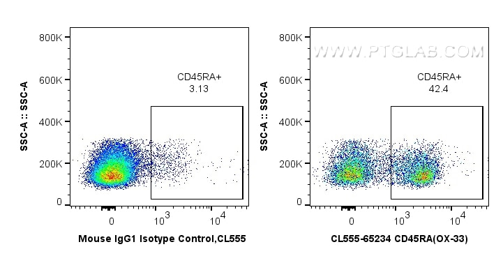 Flow cytometry (FC) experiment of rat splenocytes cells using CoraLite® Plus 555 Anti-Rat CD45RA (OX-33) (CL555-65234)