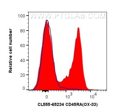 Flow cytometry (FC) experiment of rat splenocytes cells using CoraLite® Plus 555 Anti-Rat CD45RA (OX-33) (CL555-65234)