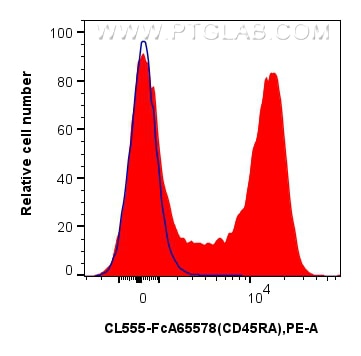 Flow cytometry (FC) experiment of rat splenocytes cells using FcZero-rAb® CoraLite®555 Anti-Rat CD45RA (OX-33) R (CL555-FcA65578)