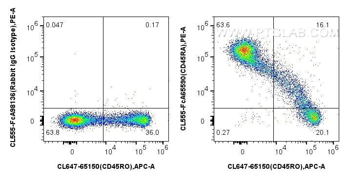 Flow cytometry (FC) experiment of human PBMCs using FcZero-rAb® CoraLite® Plus 555 Anti-Human CD45RA ( (CL555-FcA65590)