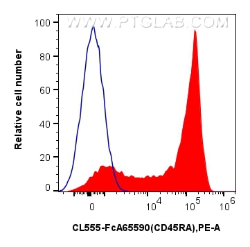 Flow cytometry (FC) experiment of human PBMCs using FcZero-rAb® CoraLite® Plus 555 Anti-Human CD45RA ( (CL555-FcA65590)