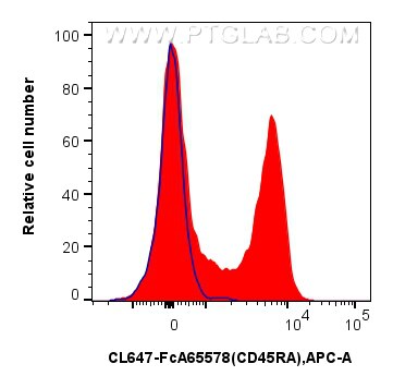 Flow cytometry (FC) experiment of rat splenocytes cells using FcZero-rAb™ CoraLite® Plus 647 Anti-Rat CD45RA (OX (CL647-FcA65578)