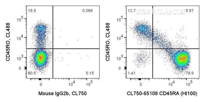 Flow cytometry (FC) experiment of human PBMCs using CoraLite® Plus 750 Anti-Human CD45RA (HI100) (CL750-65108)