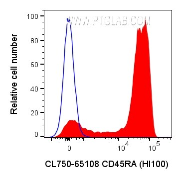 Flow cytometry (FC) experiment of human PBMCs using CoraLite® Plus 750 Anti-Human CD45RA (HI100) (CL750-65108)