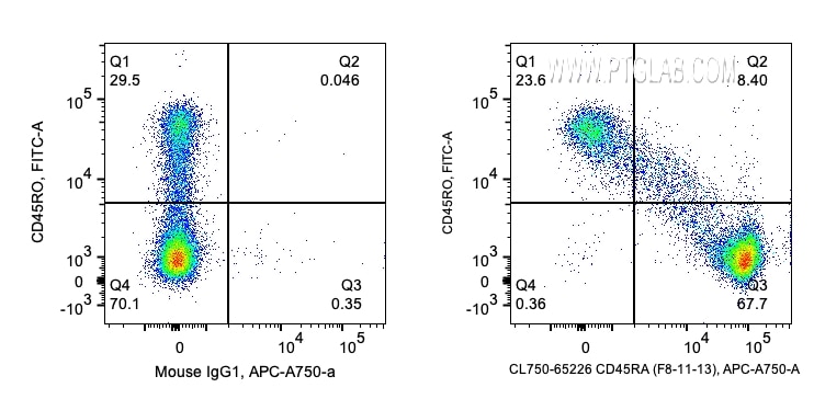 Flow cytometry (FC) experiment of human PBMCs using CoraLite® Plus 750 Anti-Human CD45RA (F8-11-13) (CL750-65226)