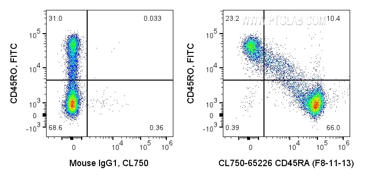 Flow cytometry (FC) experiment of human PBMCs using CoraLite® Plus 750 Anti-Human CD45RA (F8-11-13) (CL750-65226)