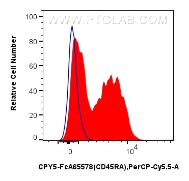 Flow cytometry (FC) experiment of rat splenocytes cells using FcZero-rAb® PerCP-Cyanine5.5 Anti-Rat CD45RA (OX-3 (CPY5-FcA65578)