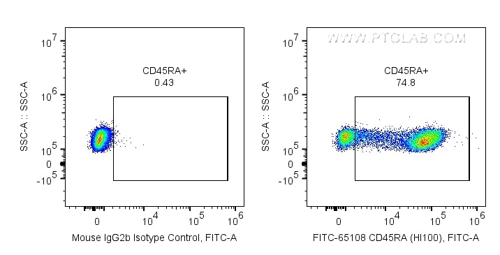 Flow cytometry (FC) experiment of human PBMCs using FITC Plus Anti-Human CD45RA (HI100) (FITC-65108)