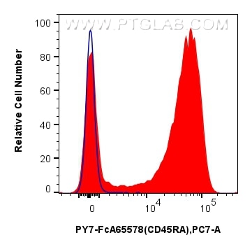 Flow cytometry (FC) experiment of rat splenocytes cells using FcZero-rAb® PE-Cyanine7 Anti-Rat CD45RA (OX-33) Ra (PY7-FcA65578)