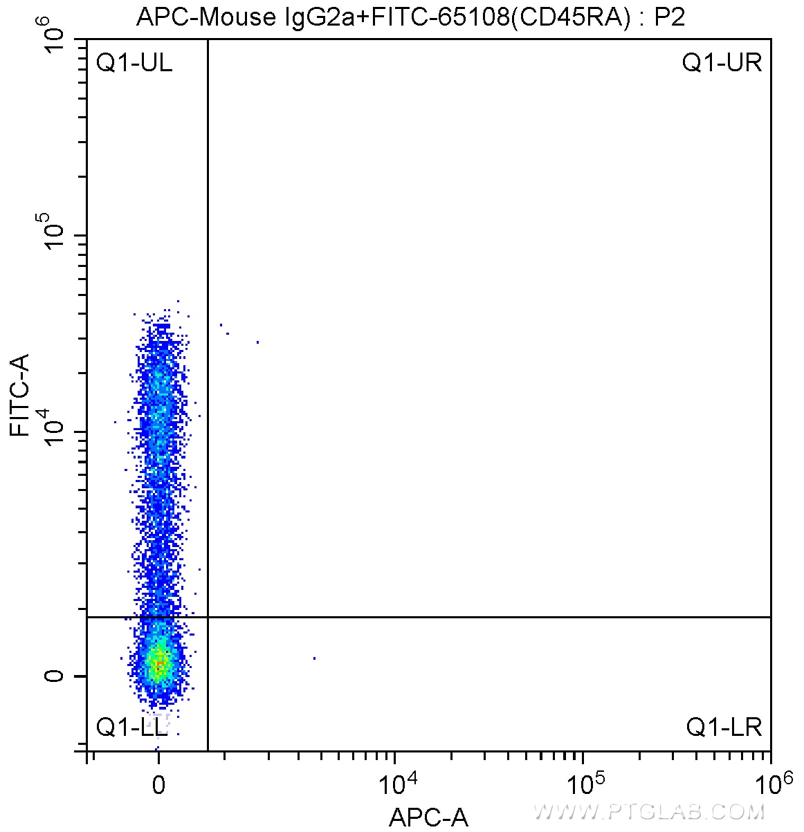 Flow cytometry (FC) experiment of human peripheral blood lymphocytes using APC Anti-Human CD45RO (UCHL1) (APC-65150)