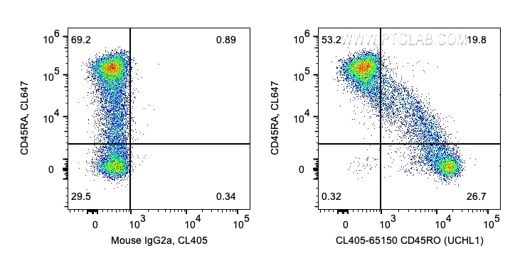 Flow cytometry (FC) experiment of human PBMCs using CoraLite® Plus 405 Anti-Human CD45RO (UCHL1) (CL405-65150)