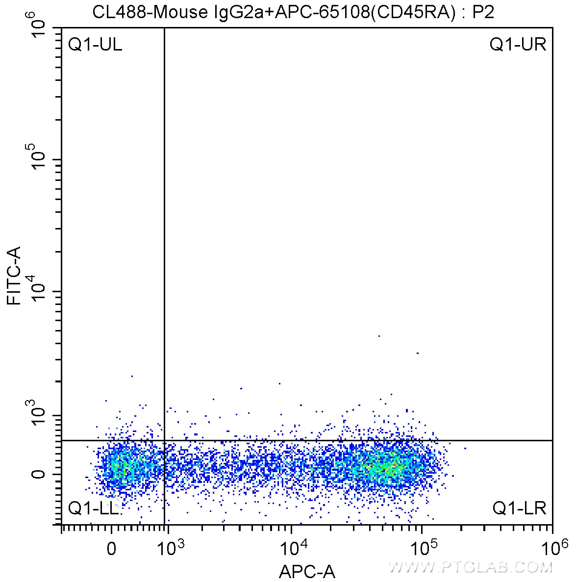 Flow cytometry (FC) experiment of human peripheral blood lymphocytes using CoraLite® Plus 488 Anti-Human CD45RO (UCHL1) (CL488-65150)