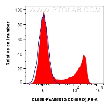 Flow cytometry (FC) experiment of human PBMCs using FcZero-rAb® CoraLite® Plus 555 Anti-Human CD45RO ( (CL555-FcA65613)