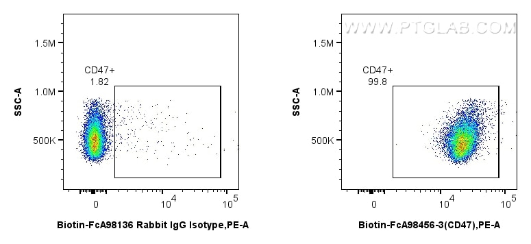 Flow cytometry (FC) experiment of mouse splenocytes using FcZero-rAb® Biotin Anti-Mouse CD47 Rabbit Recombin (Biotin-FcA98456-3)