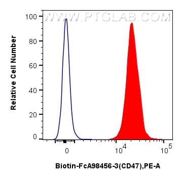 Flow cytometry (FC) experiment of mouse splenocytes using FcZero-rAb® Biotin Anti-Mouse CD47 Rabbit Recombin (Biotin-FcA98456-3)