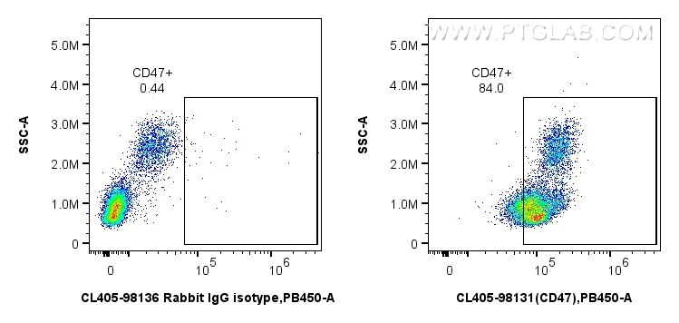 Flow cytometry (FC) experiment of human PBMCs using CoraLite® Plus 405 Anti-Human CD47 Rabbit Recombin (CL405-98131)