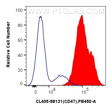 Flow cytometry (FC) experiment of human PBMCs using CoraLite® Plus 405 Anti-Human CD47 Rabbit Recombin (CL405-98131)