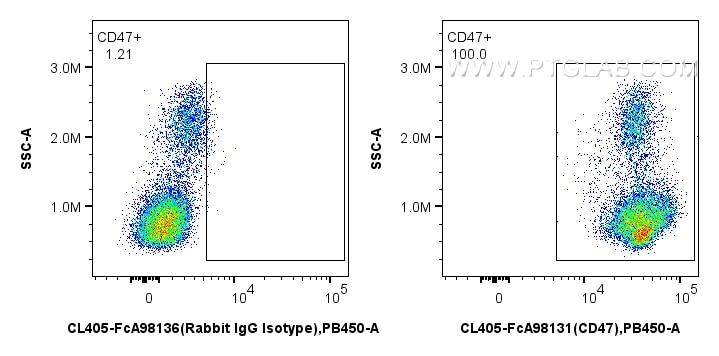 FC experiment of human PBMCs using CL405-FcA98131 Flow cytometry (FC) experiment of human PBMCs using FcZero-rAb® CoraLite® Plus 405 Anti-Human CD47 Rab (CL405-FcA98131)