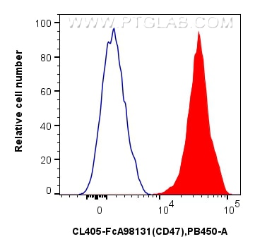 FC experiment of human PBMCs using CL405-FcA98131 Flow cytometry (FC) experiment of human PBMCs using FcZero-rAb® CoraLite® Plus 405 Anti-Human CD47 Rab (CL405-FcA98131)