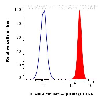Flow cytometry (FC) experiment of mouse splenocytes using FcZero-rAb™ CoraLite® Plus 488 Anti-Mouse CD47 Rab (CL488-FcA98456-3)