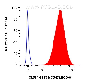 Flow cytometry (FC) experiment of human PBMCs using CoraLite®594 Anti-Human CD47 Rabbit Recombinant An (CL594-98131)
