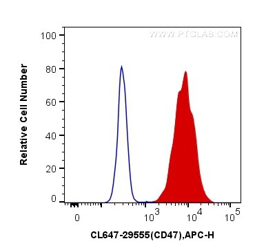 Flow cytometry (FC) experiment of HUVEC cells using CoraLite® Plus 647-conjugated CD47 Polyclonal anti (CL647-29555)