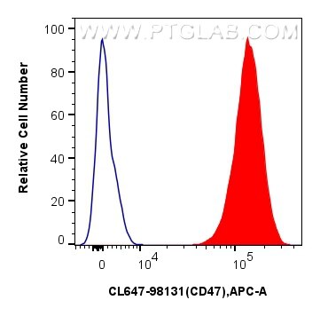 Flow cytometry (FC) experiment of human PBMCs using CoraLite® Plus 647 Anti-Human CD47 Rabbit Recombin (CL647-98131)