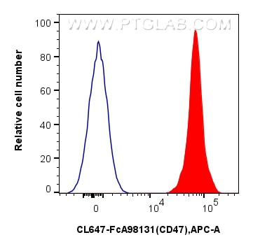 FC experiment of human PBMCs using CL647-FcA98131 Flow cytometry (FC) experiment of human PBMCs using FcZero-rAb® CoraLite® Plus 647 Anti-Human CD47 Rab (CL647-FcA98131)