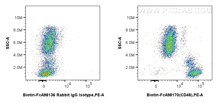 FC experiment of human peripheral blood leukocyte using Biotin-FcA98170 Flow cytometry (FC) experiment of human peripheral blood leukocyte using FcZero-rAb® Biotin Anti-Human CD48 Rabbit Recombin (Biotin-FcA98170)