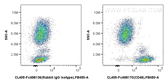 Flow cytometry (FC) experiment of human peripheral blood leukocyte using FcZero-rAb® CoraLite® Plus 405 Anti-Human CD48 Rab (CL405-FcA98170)