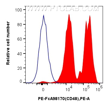 CD48