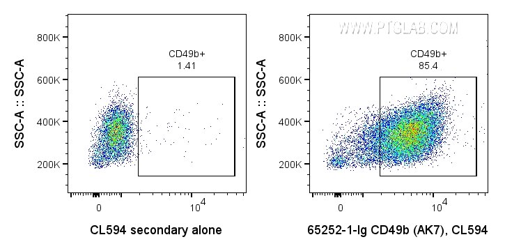 CD49b