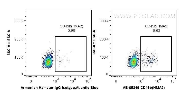 Flow cytometry (FC) experiment of mouse splenocytes using Atlantic Blue™ Anti-Mouse CD49b (HMA2) (AB-65245)