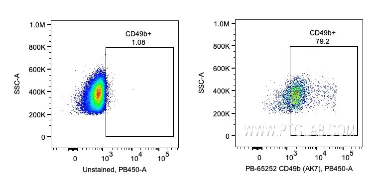 Flow cytometry (FC) experiment of human PBMCs using Atlantic Blue™ Anti-Human CD49b (AK7) (AB-65252)