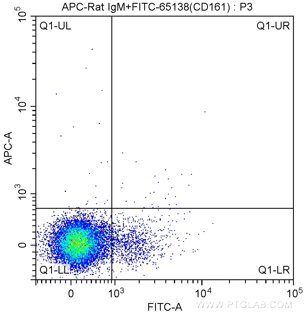 Flow cytometry (FC) experiment of mouse splenocytes using APC Anti-Mouse CD49b (DX5) (APC-65065)